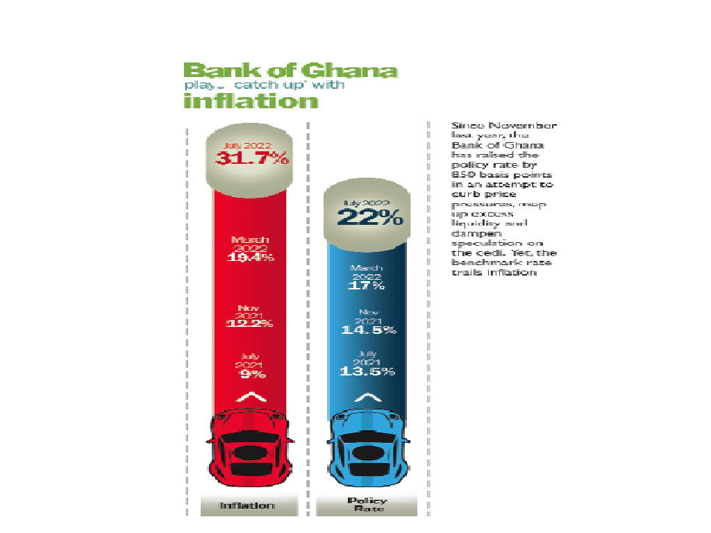 How long can this  tightening continue?